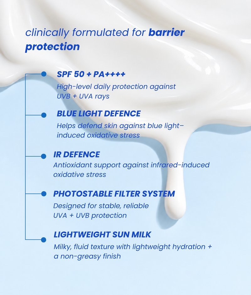 Screenguard Sun Milk SPF 50 PA++++