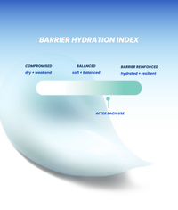 Antioxidant Barrier Support Moisturizer